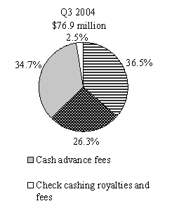 (PIE CHART)