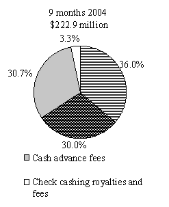 (PIE CHART)