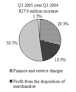 (PIE CHART)