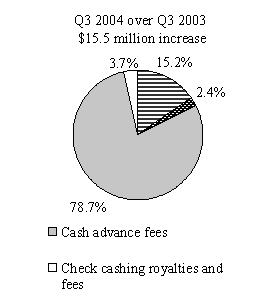 (PIE CHART)