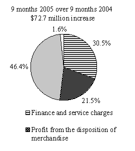 (PIE CHART)