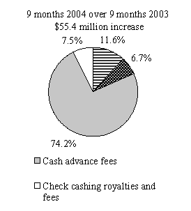 (PIE CHART)