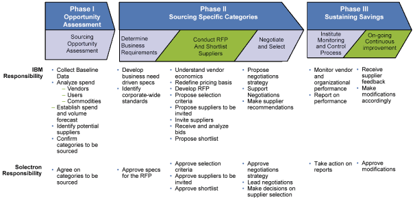 (CHART)