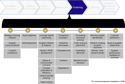 (FLOW CHART)