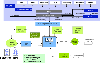 (P2P PLATFORM CHART)