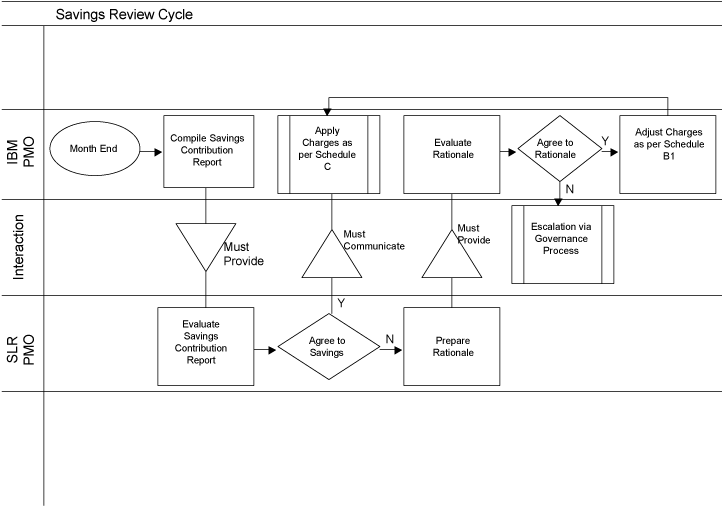 (FLOW CHART)