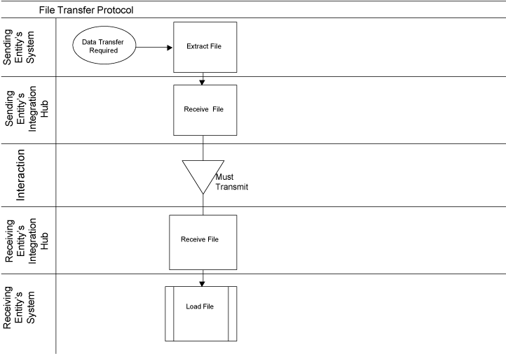 (FLOW CHART)