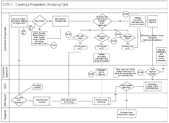 (FLOW CHART)