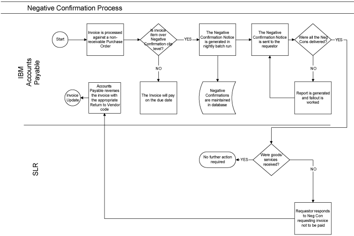 (FLOW CHART)