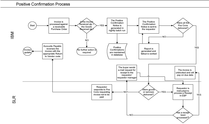 (FLOW CHART)