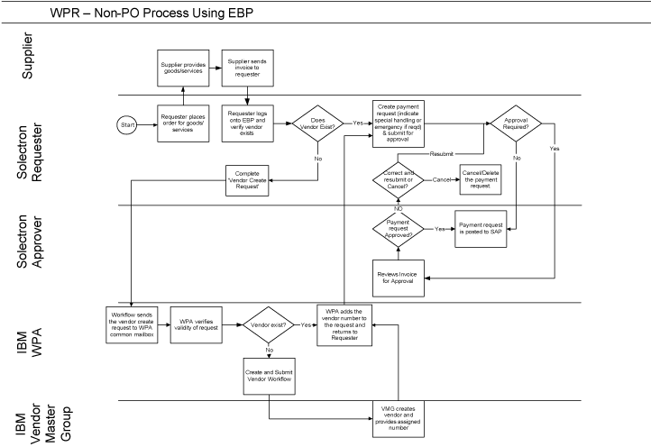 (FLOW CHART)