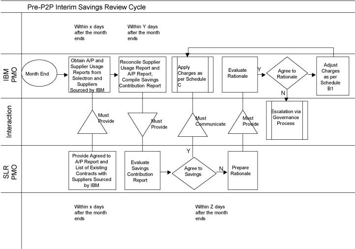 (FLOW CHART)