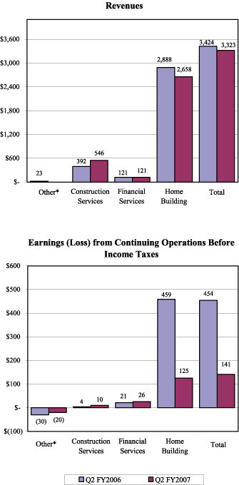 (BAR CHART)