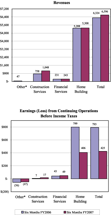 (BARCHART)