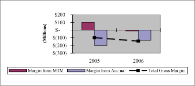 (PERFORMANCE GRAPH)