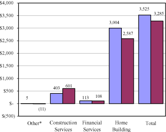 (BAR CHART)