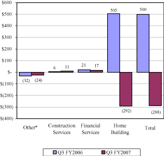 (BAR CHART)