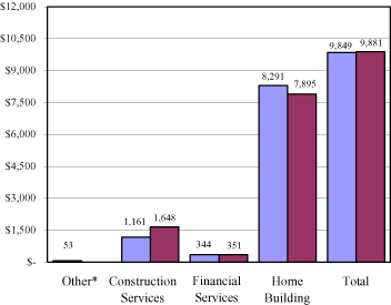 (BAR CHART)