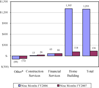 (BAR CHART)