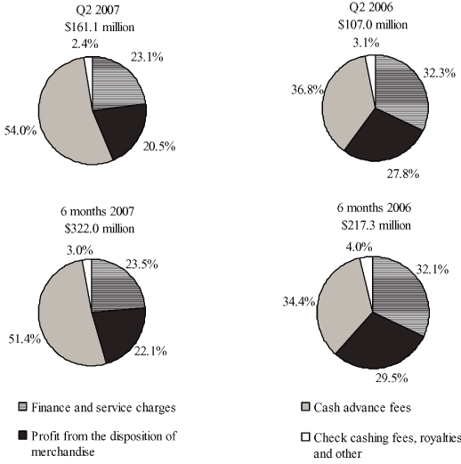 (PIE CHARTS)