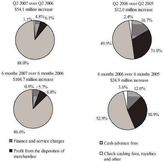 (PIE CHARTS)