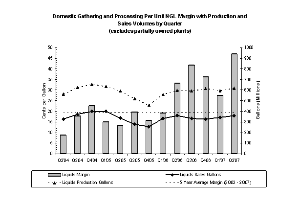 (PERFORMANCE GRAPH)