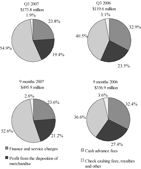 (PIE CHART)