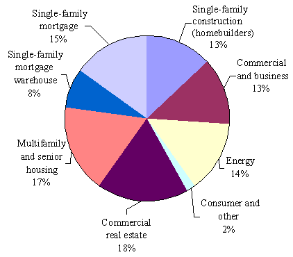 (PIE GRAPH)