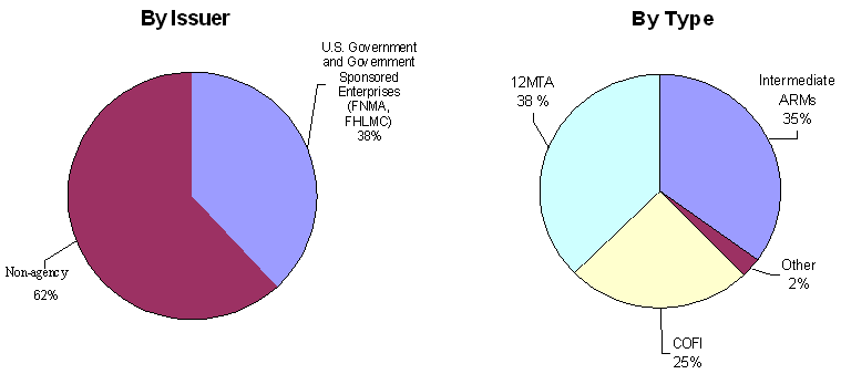 (PIE CHARTS)