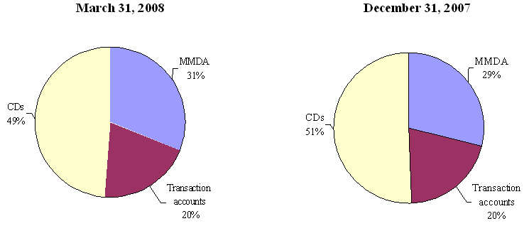 (PIE GRAPHS)