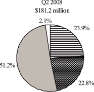 (PIE CHART)