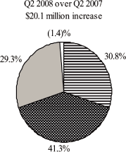 (PIE CHART)