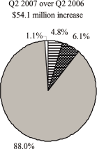 (PIE CHART)