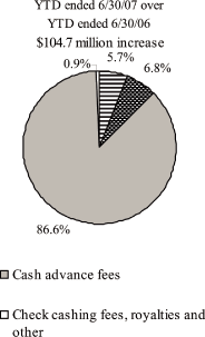 (PIE CHART)