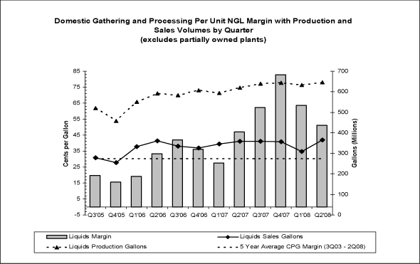 (PERFORMANCE GRAPH)