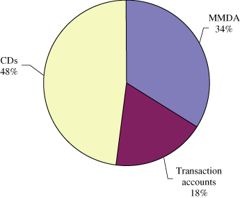 (PIE CHART)