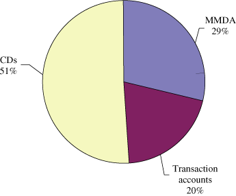 (PIE CHART)