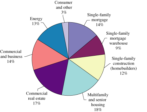 (PIE CHART)