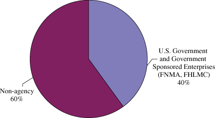 (PIE CHART)