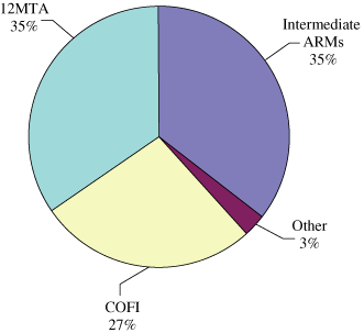 (PIE CHART)