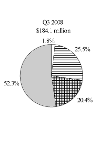 (PIE CHART)