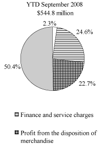 (PIE CHART)