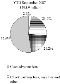 (PIE CHART)