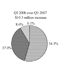 (PIE CHART)