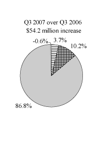 (PIE CHART)