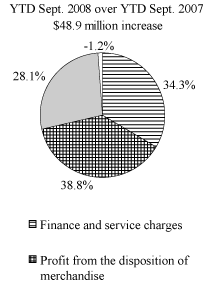 (PIE CHART)