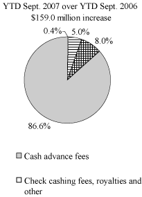 (PIE CHART)