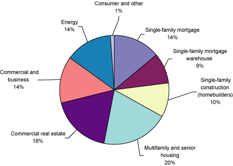 (PIE CHART)