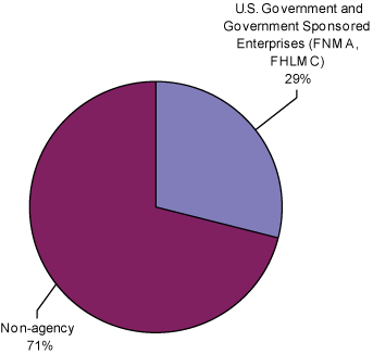 (PIE CHART)