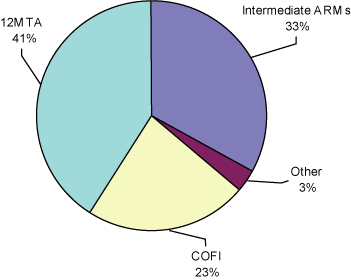 (PIE CHART)